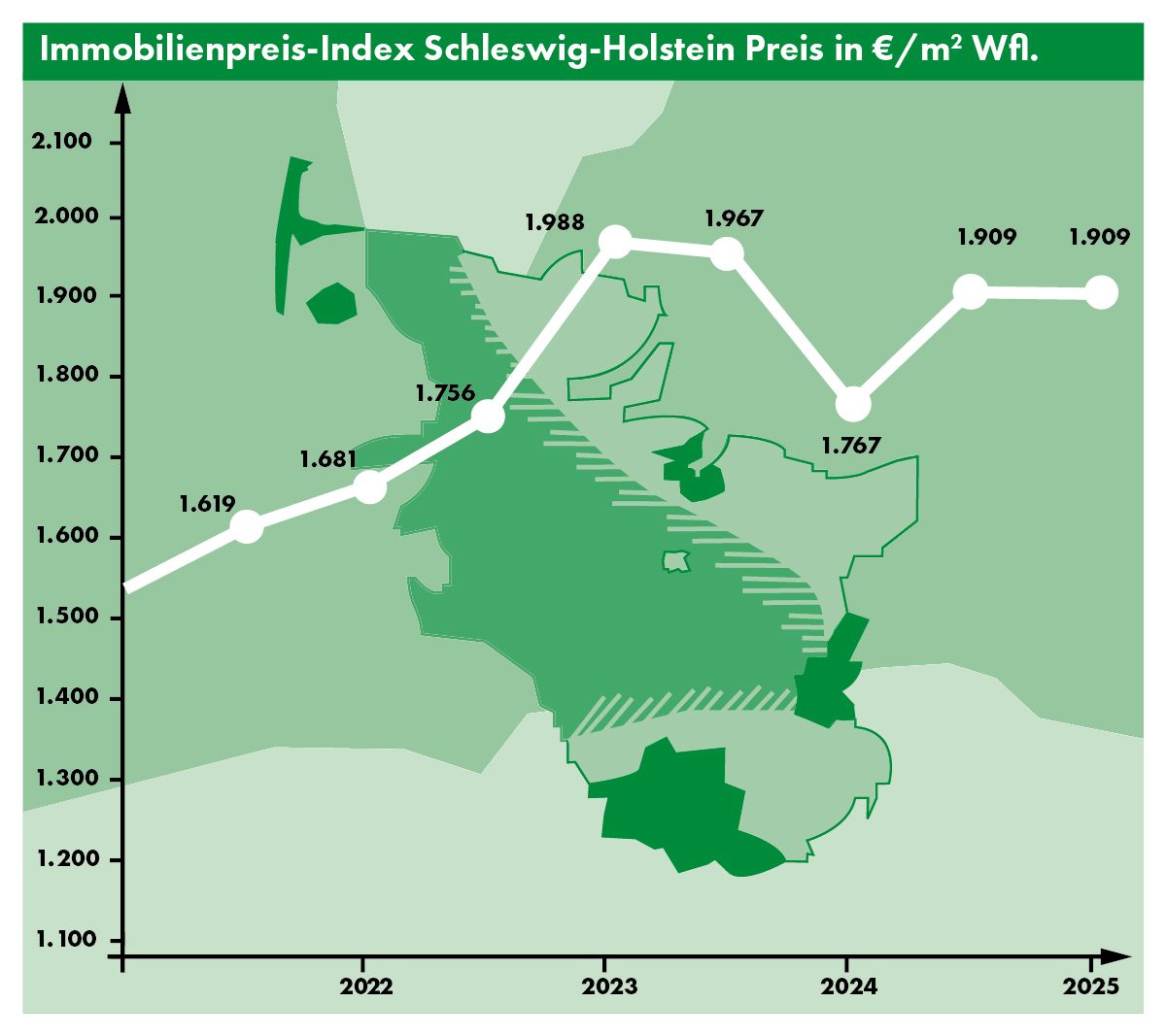 Marktbericht I 2025 - positiver Trend oder doch Ernüchterung…?