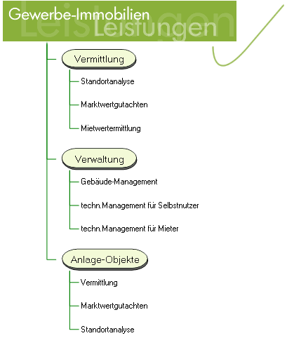 gewerbe-diagramm